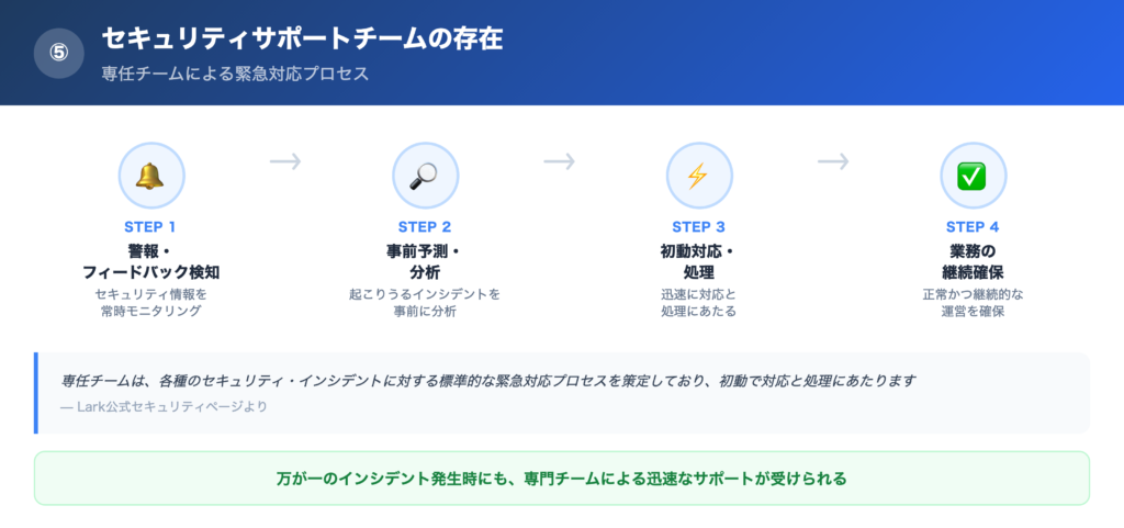 【理由⑤】セキュリティサポートチームの存在の解説画像
