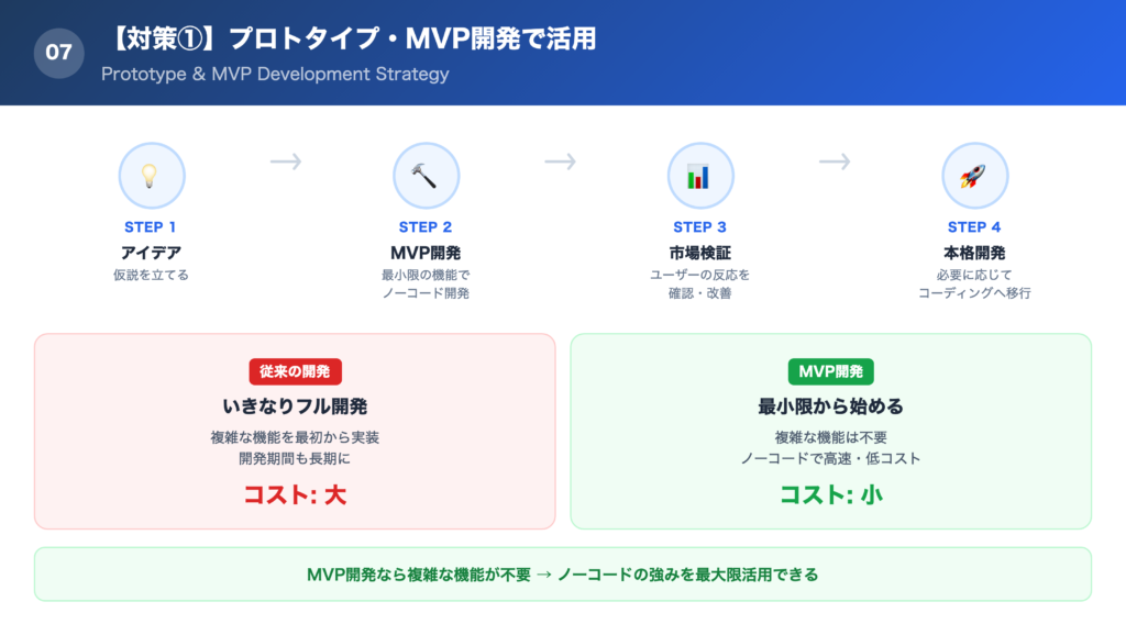 【対策①】プロトタイプ・MVP開発でノーコードを利用するの解説画像