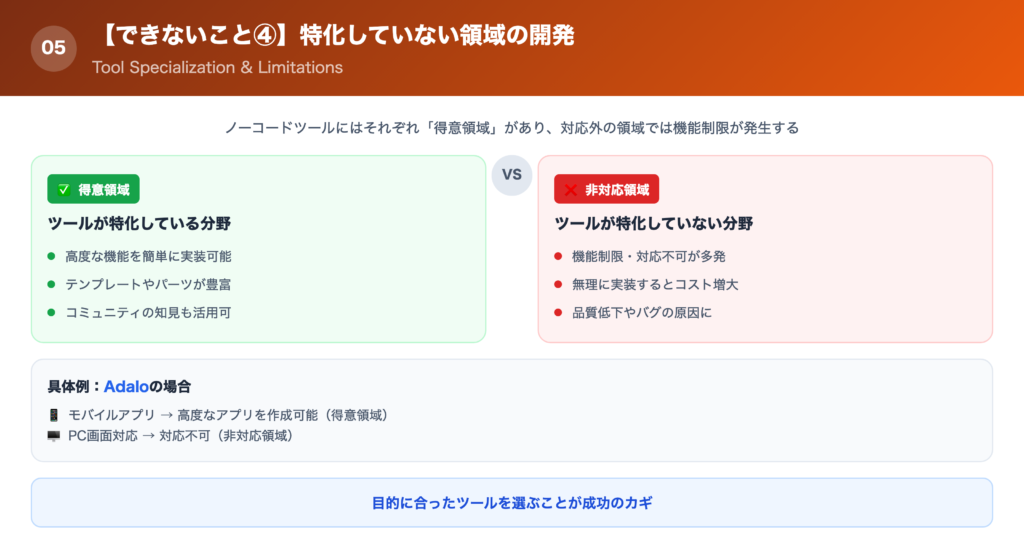 【できないこと④】特化していない領域の開発の解説画像