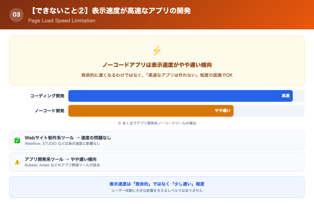 【できないこと②】表示速度が高速なアプリの開発の解説画像