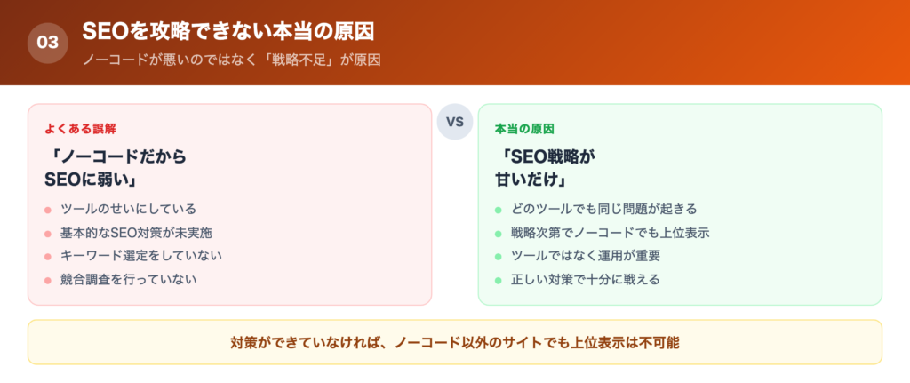 【結論】ノーコードでSEOを攻略できない原因は「戦略が甘い」だけの解説画像