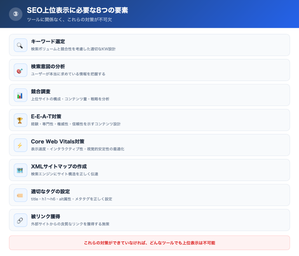 WebサイトをSEOで上位表示させるために必要な要素の解説画像
