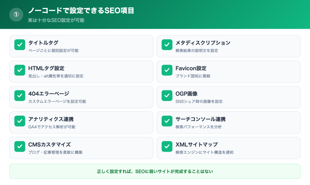 ①豊富なSEO設定の一覧画像