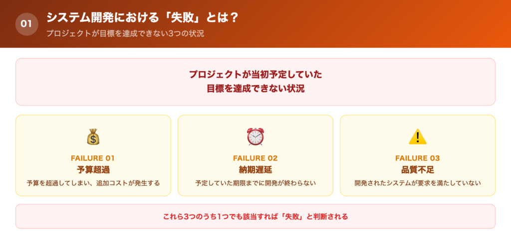 システム開発における失敗とはどのような状況なのか？の解説画像