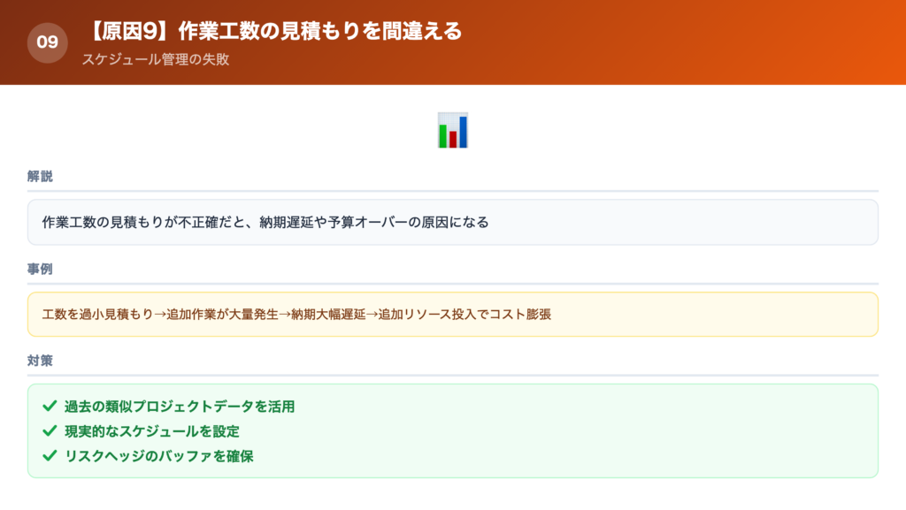 【原因⑨】作業工数の見積もりを間違えるの解説画像