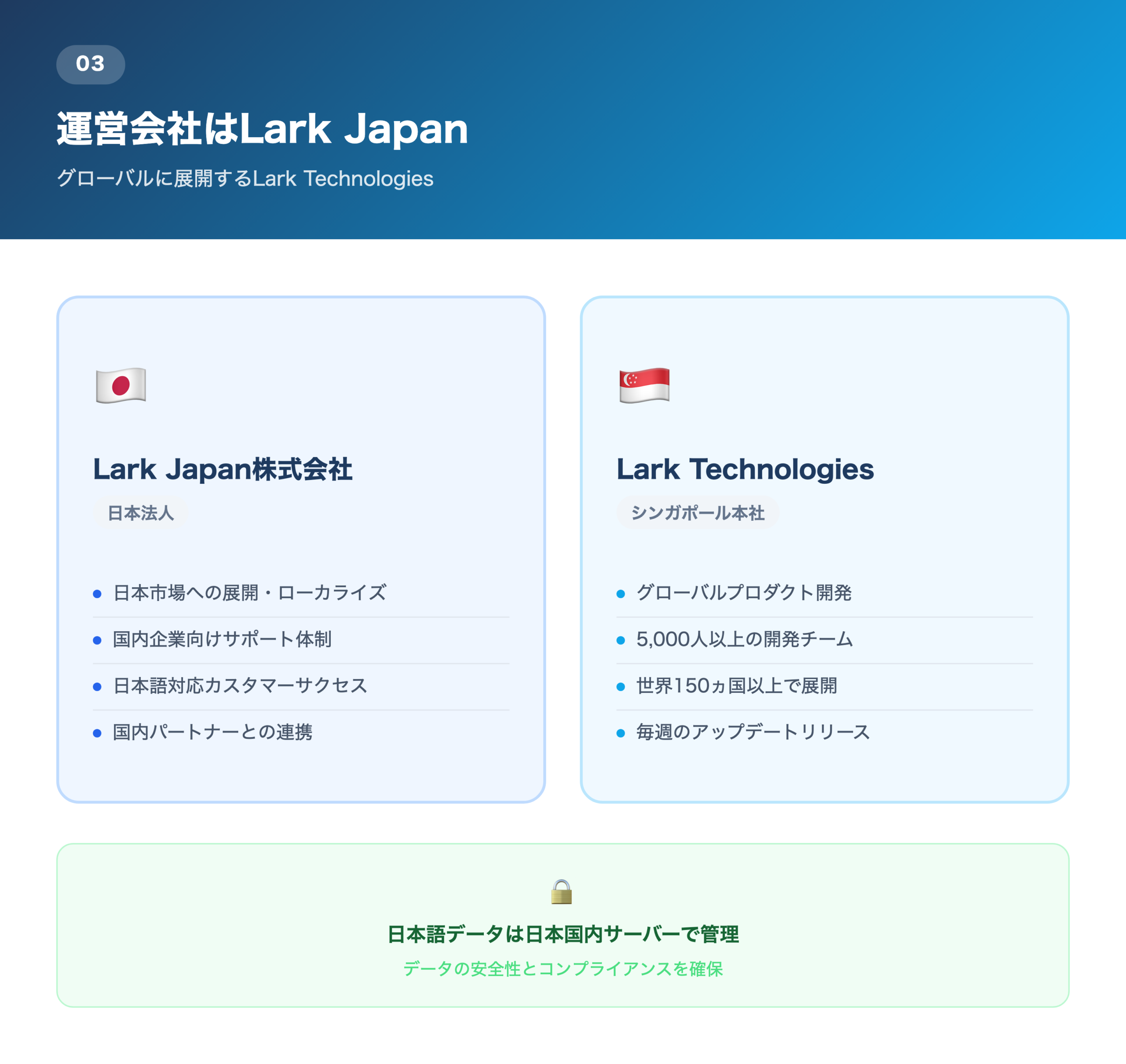 Larkの運営会社の解説画像