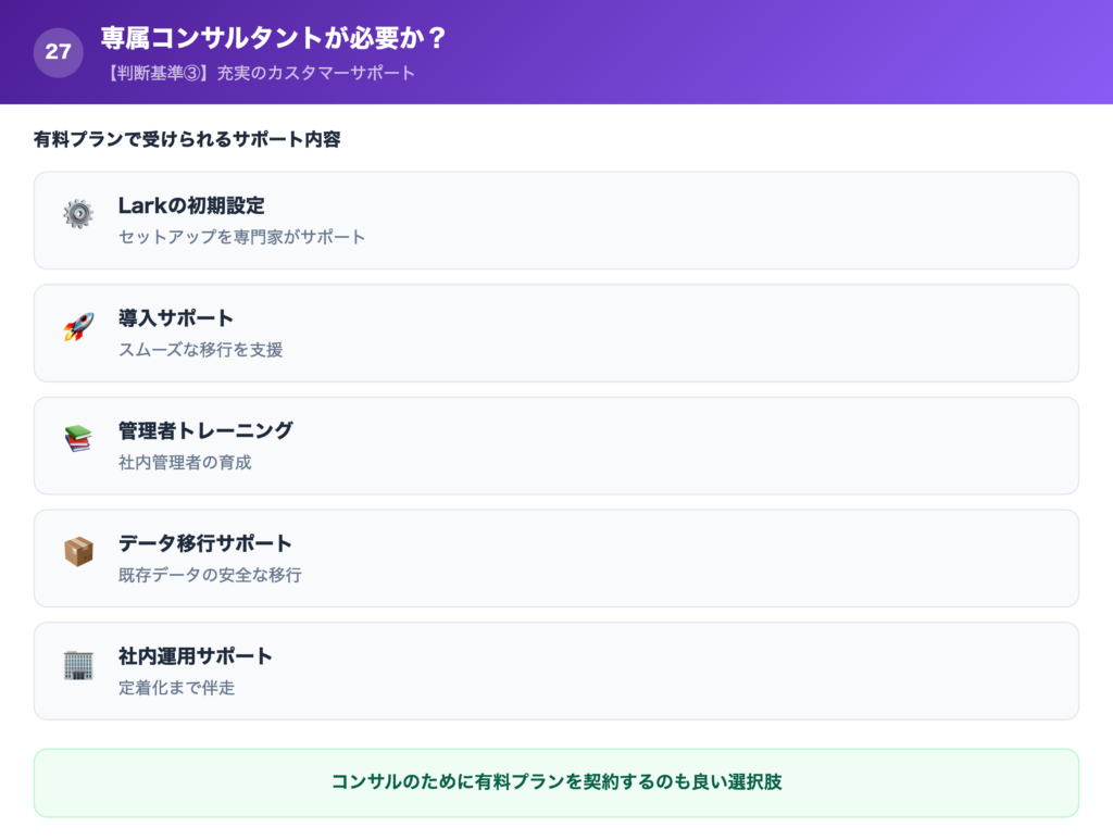 【判断基準③】専属コンサルタントが必要か?の解説画像