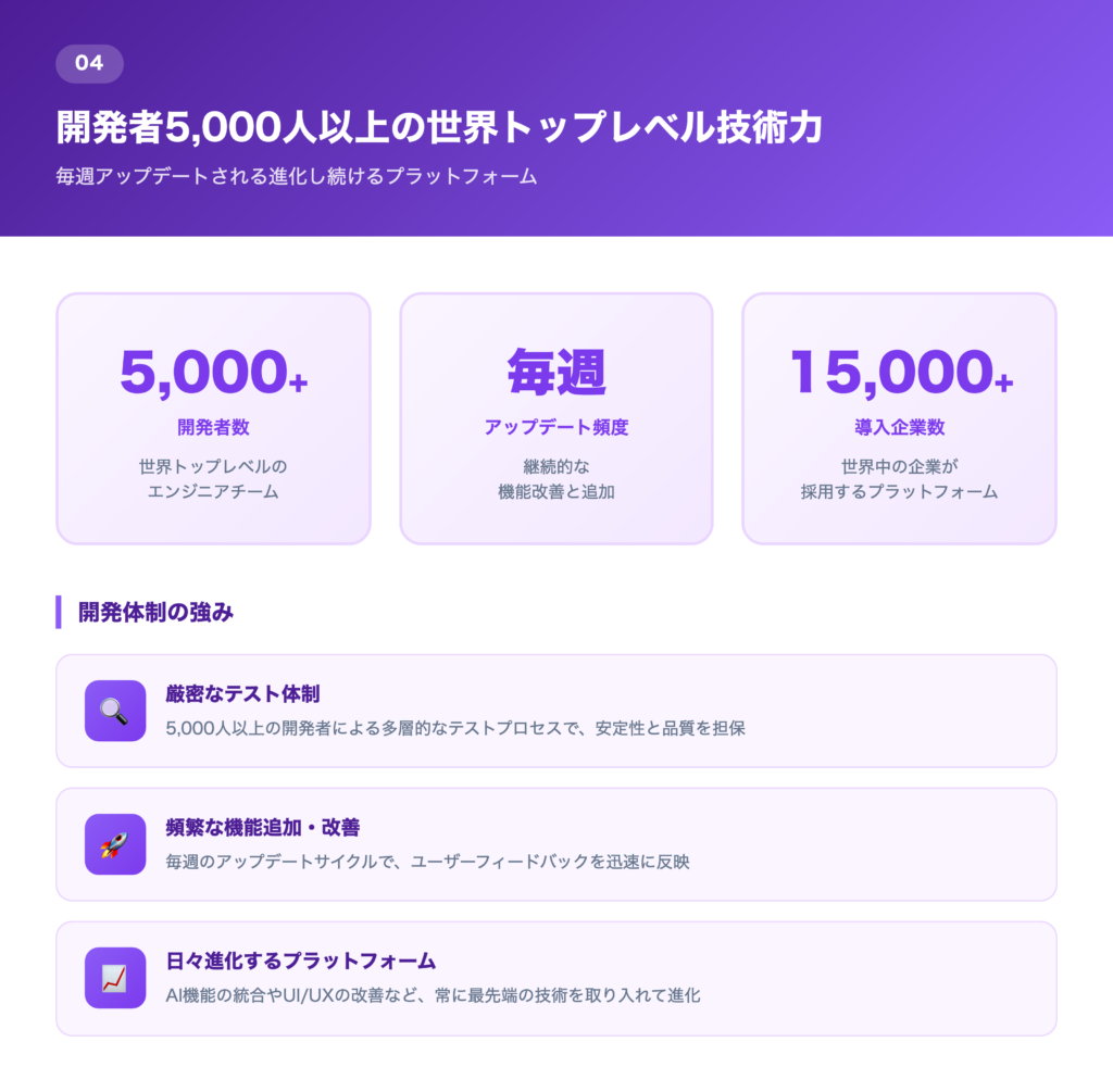 開発者5,000人以上、世界トップレベルの技術力の解説画像