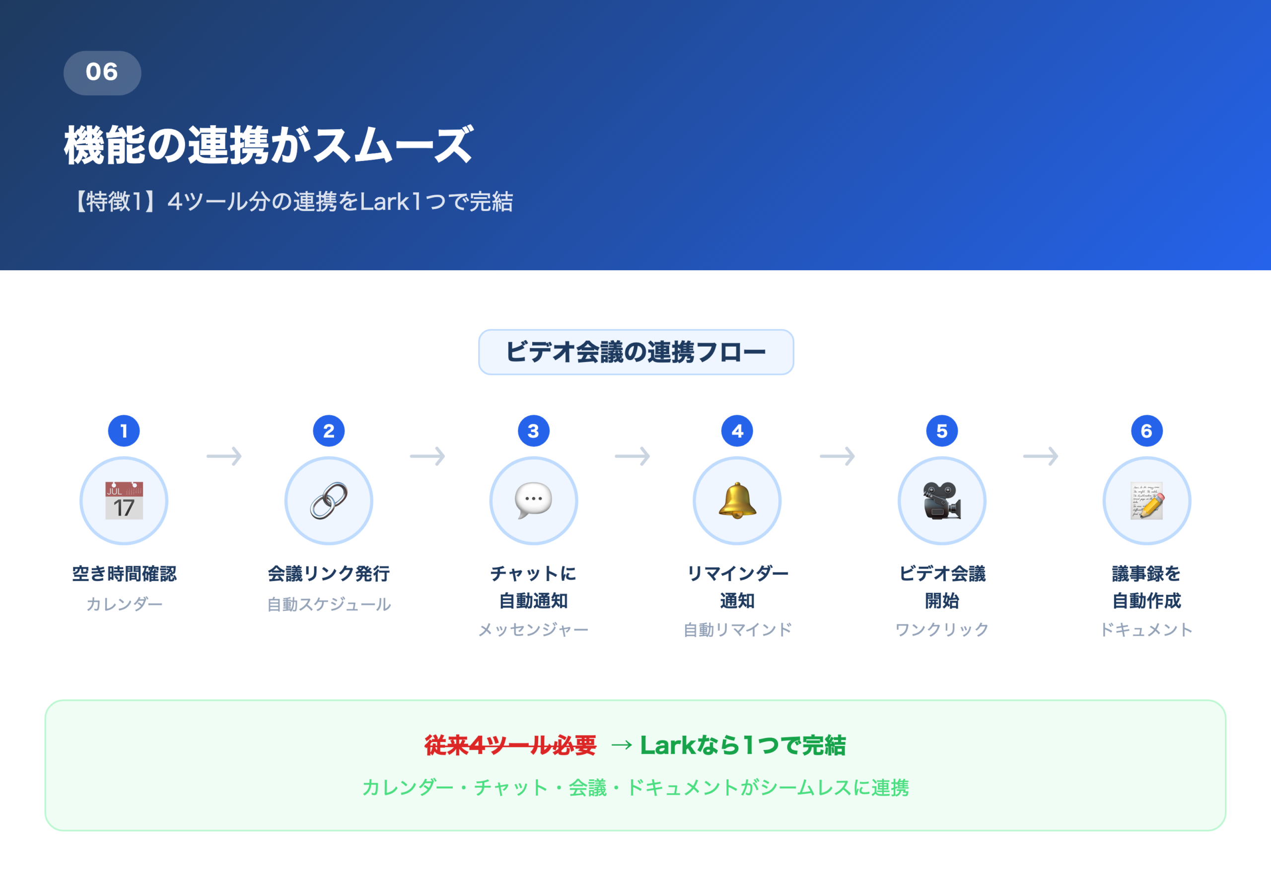 【特徴①】機能の連携がスムーズの解説画像