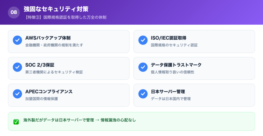 【特徴③】強固なセキュリティ対策の解説画像