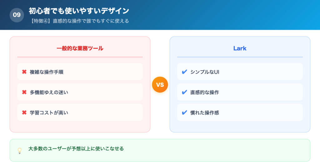 【特徴④】初心者でも使いやすいデザインの解説画像