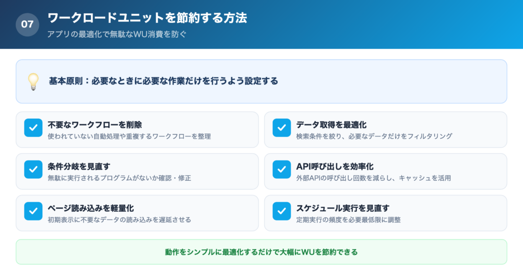 ワークロードユニットを節約する方法の解説画像