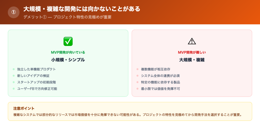【デメリット①】大規模・複雑な開発にはできないことがあるの解説画像