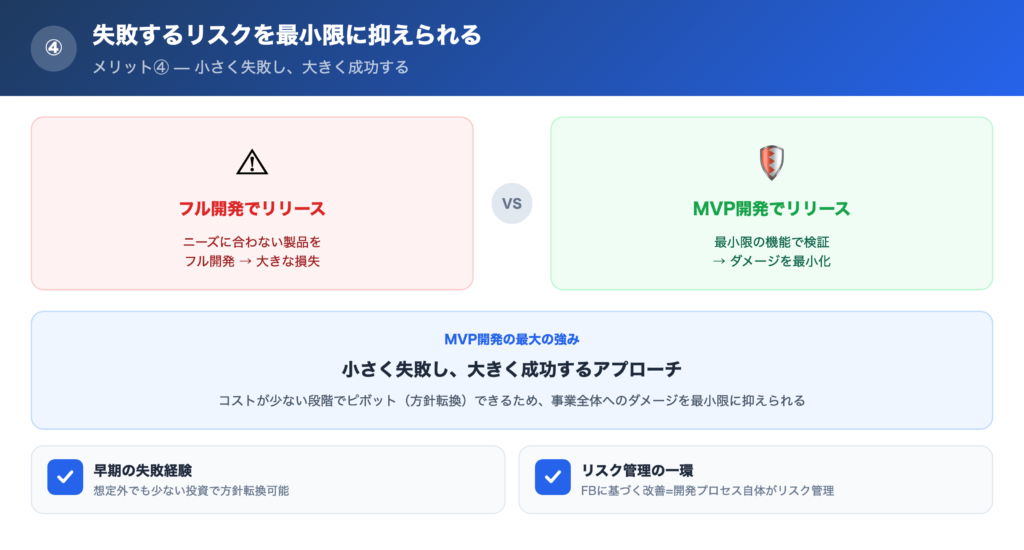 【メリット④】失敗するリスクを最小限に抑えられるの解説画像
