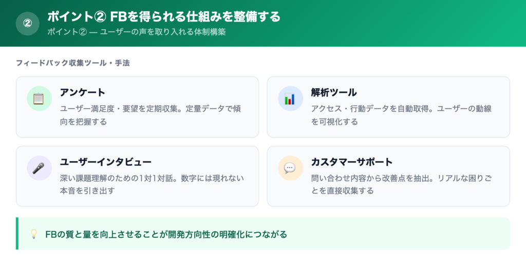 【ポイント②】フィードバックを得られる仕組みを整備するの解説画像