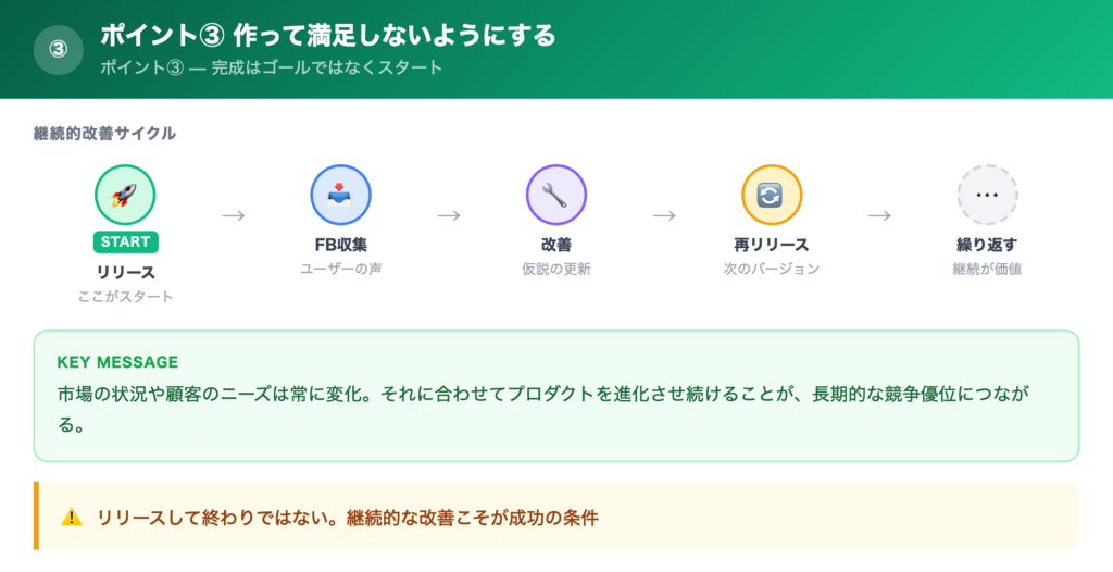 【ポイント③】作って満足しないようにするの解説画像