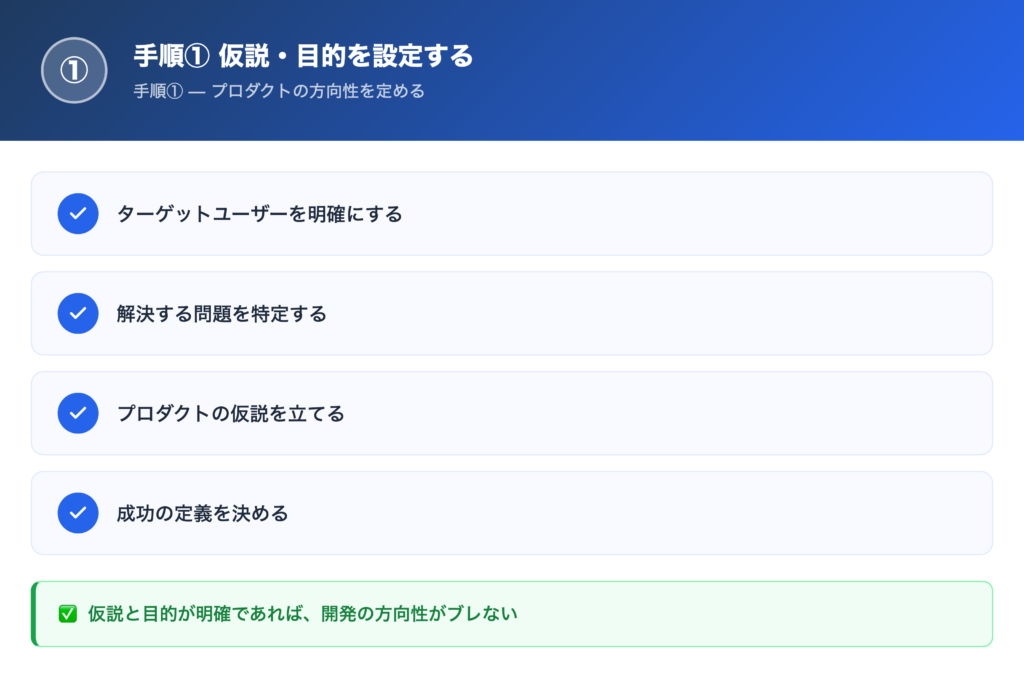 【手順①】仮説・目的を設定するの解説画像