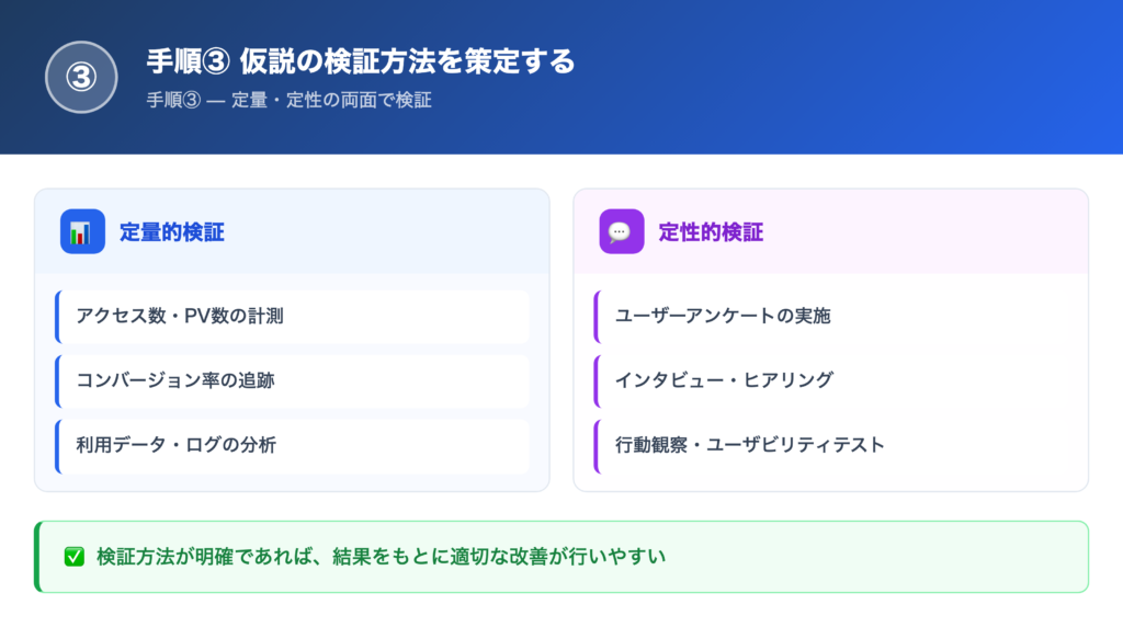 【手順③】仮説の検証方法を策定するの解説画像