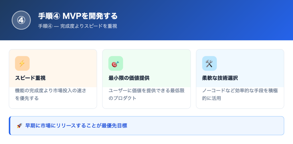 【手順④】MVPを開発するの解説画像