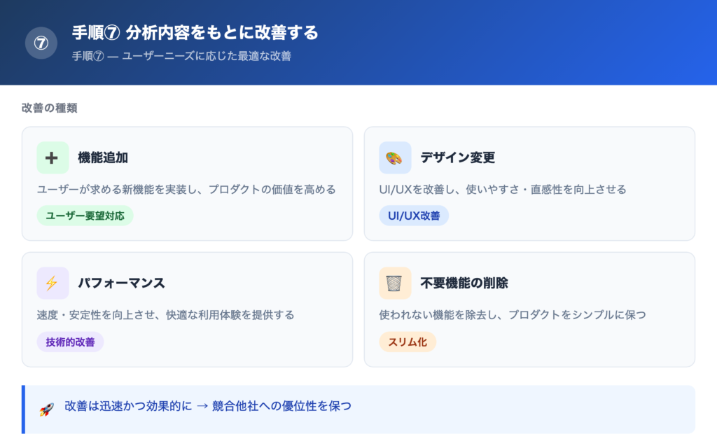 【手順⑦】分析内容をもとに改善するの解説画像