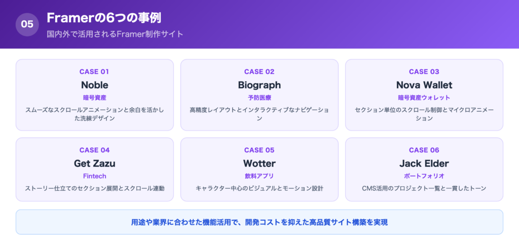 Framerの6つの事例の解説画像