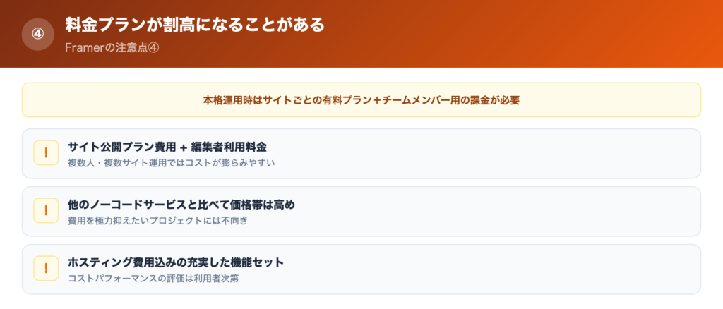 【注意点④】料金プランが割高になることがあるの解説画像