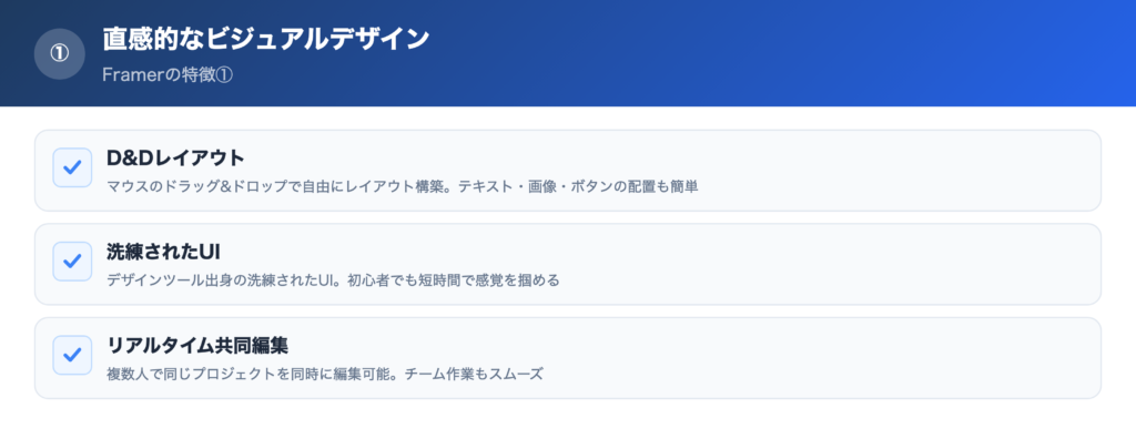 【特徴①】直感的なビジュアルデザインの解説画像