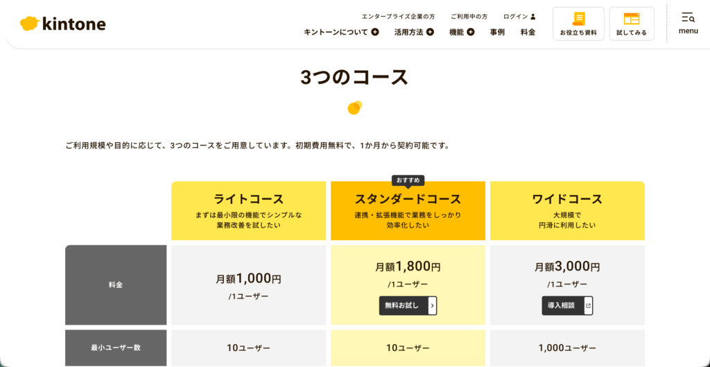 kintoneの料金プラン画面