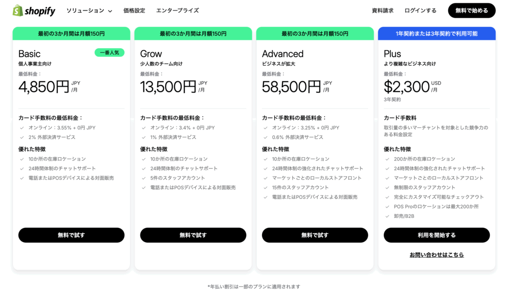 Shopifyの料金プラン画面