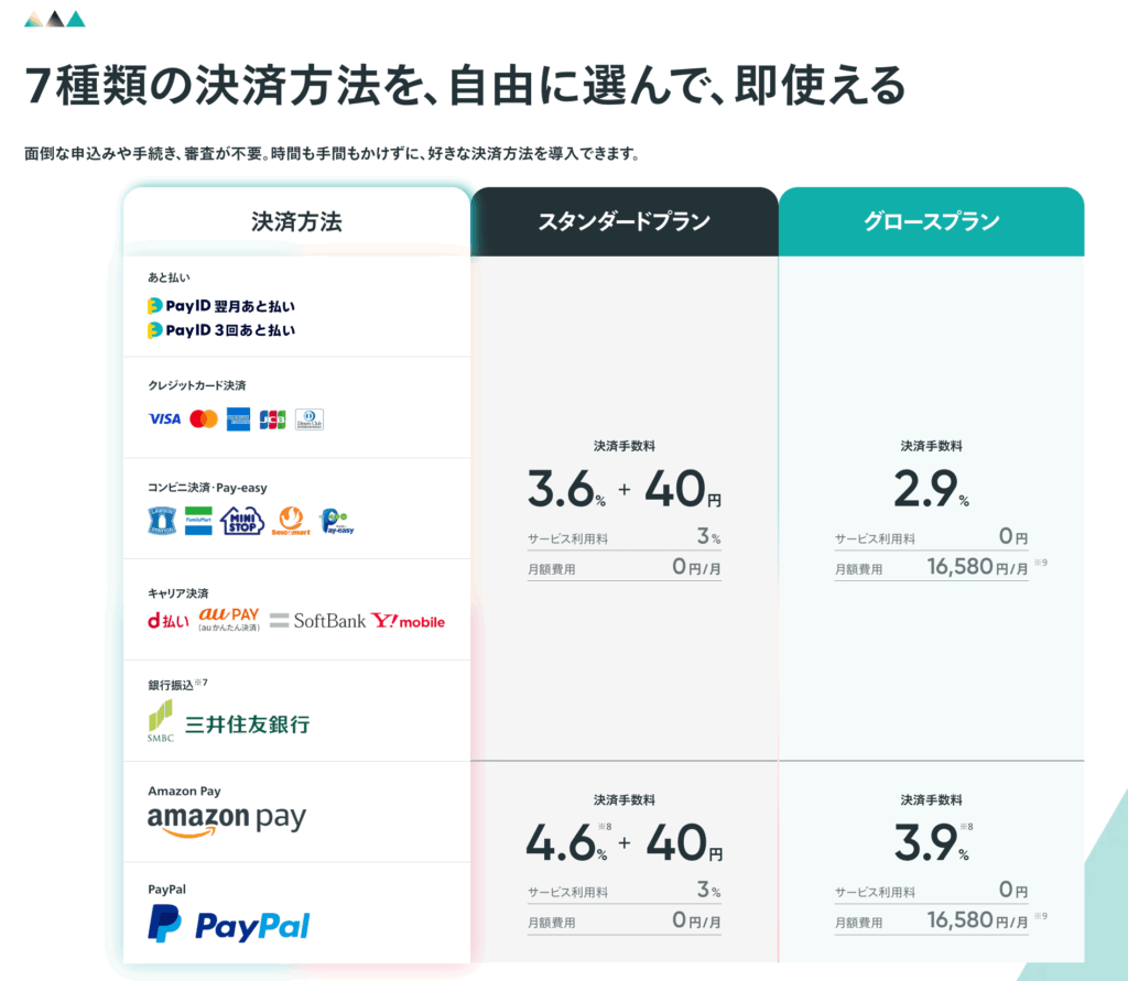 BASEのプラン・決済方法一覧