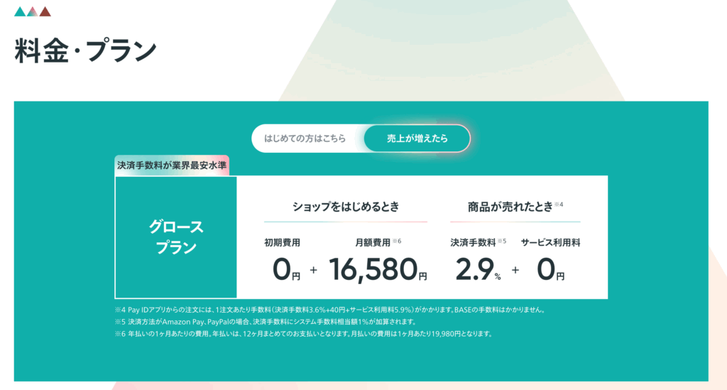 BASEのグロースプランの経費一覧