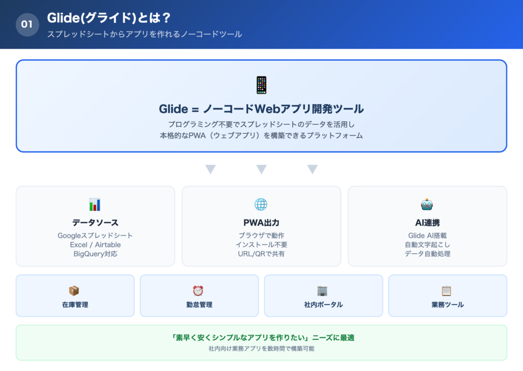 Glide(グライド)とは?の解説画像