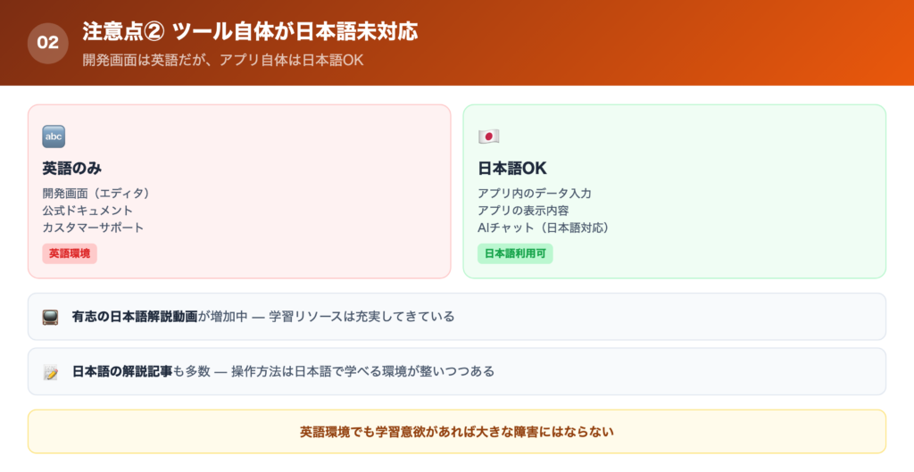 【注意点②】ツール自体が日本語未対応の解説画像