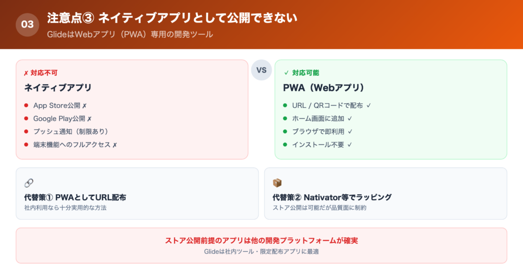 【注意点③】ネイティブアプリとして公開できないの解説画像