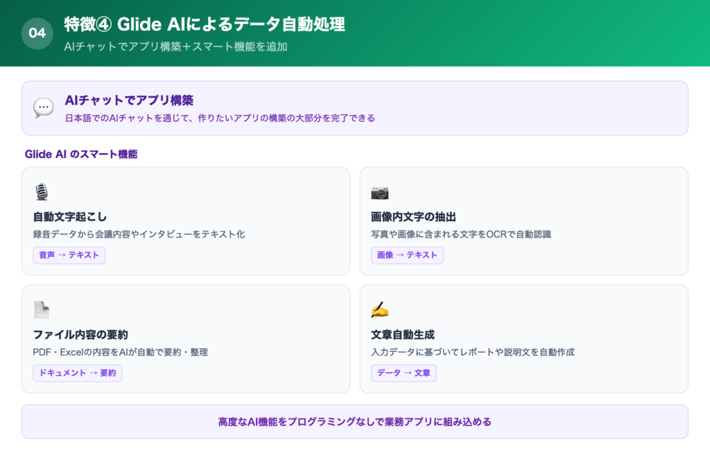 【特徴④】Glide AIによるデータ自動処理などのAI機能の解説画像
