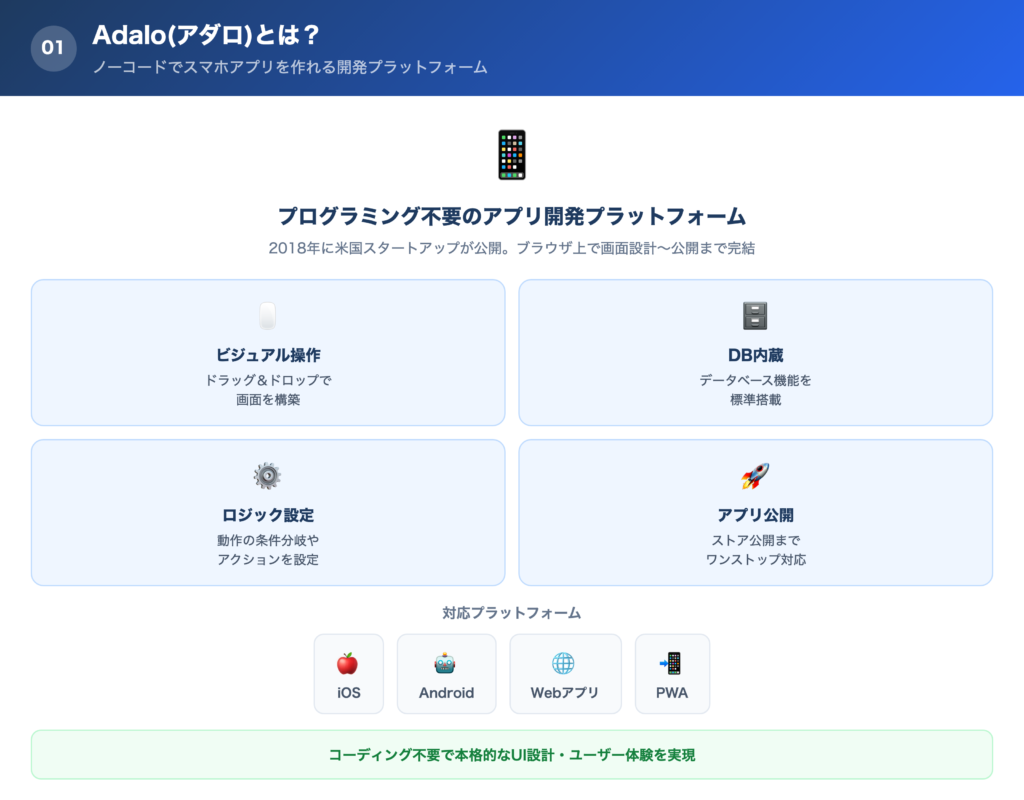 Adalo(アダロ)とは?の解説画像