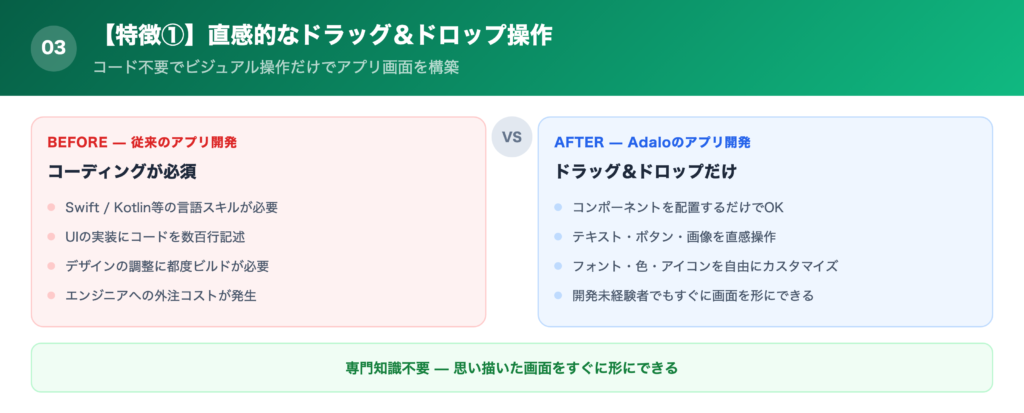 【特徴①】直感的なドラッグ&ドロップ操作の解説画像