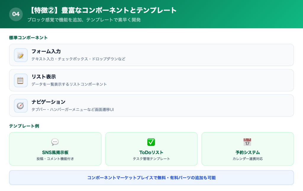 【特徴②】豊富なコンポーネントとテンプレートの解説画像