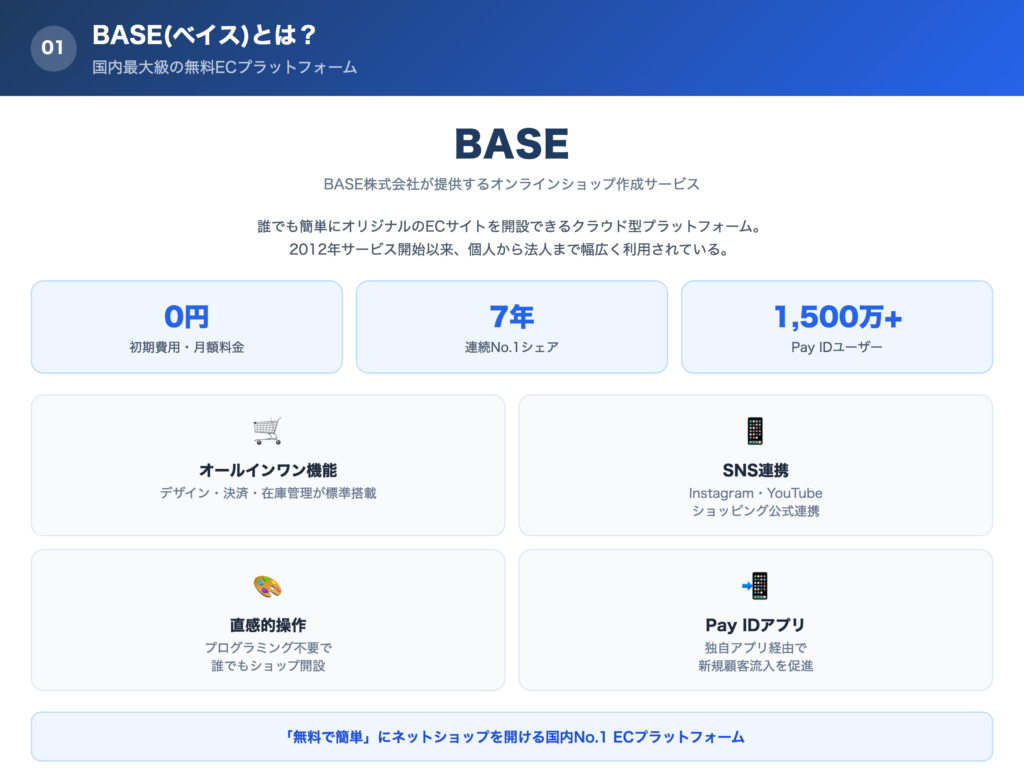 BASE(ベイス)とは？の解説画像