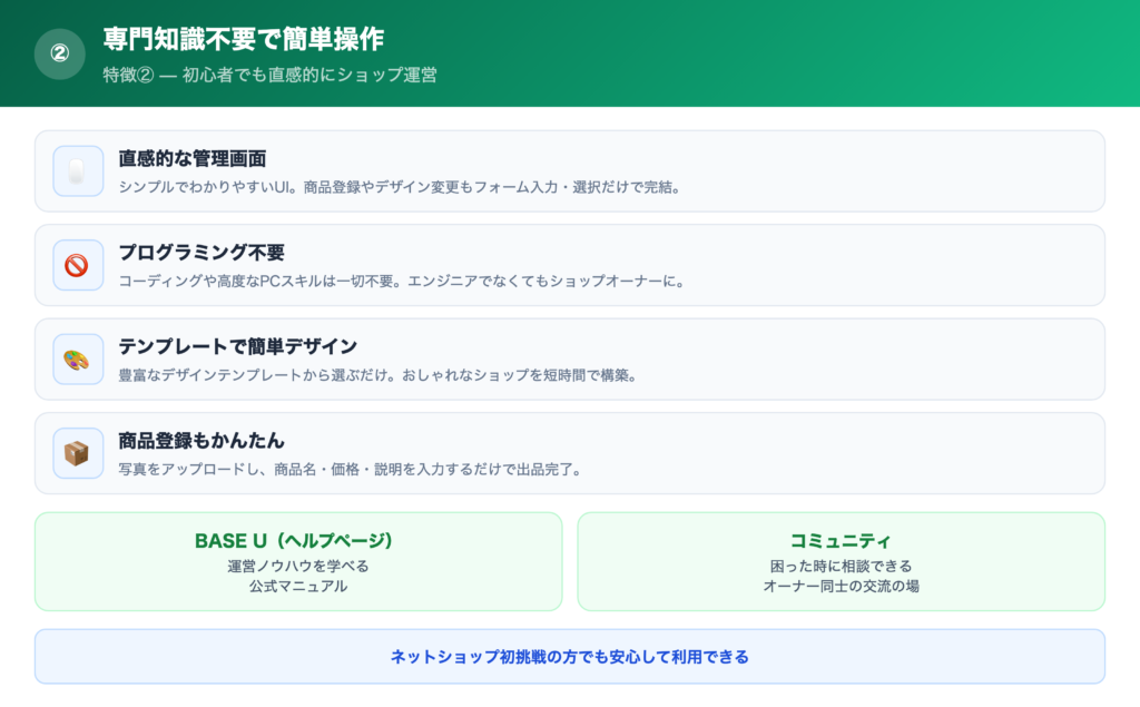 【特徴②】専門知識不要で簡単操作の解説画像