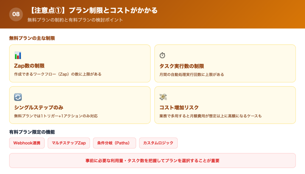 【注意点①】プラン制限とコストがかかるの解説画像