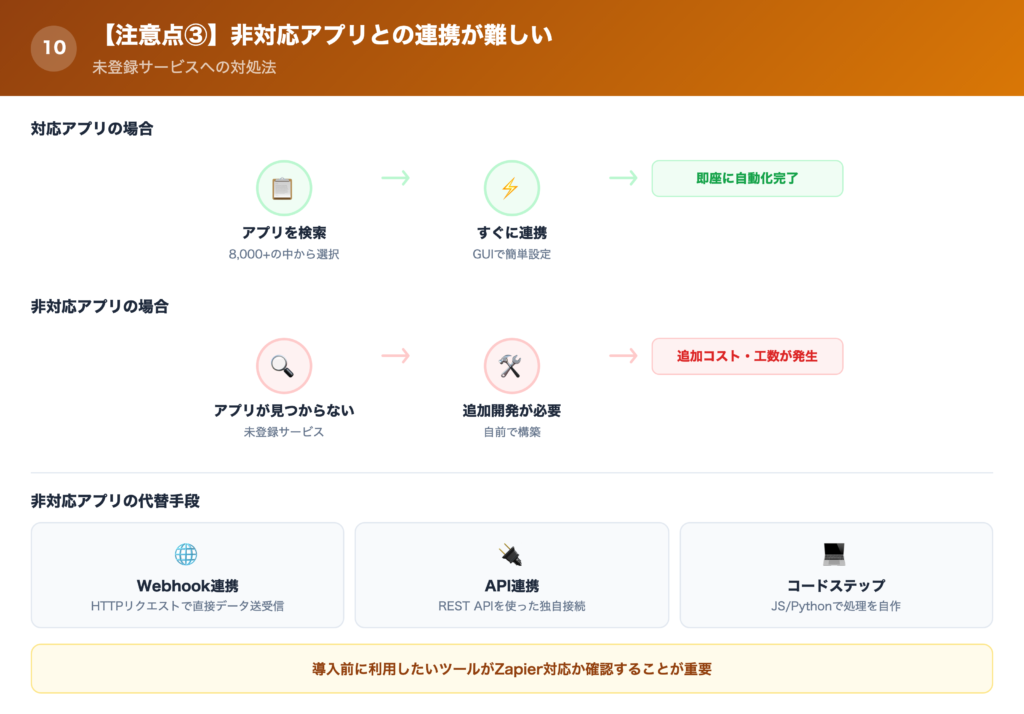 【注意点③】非対応アプリとの連携が難しいの解説画像