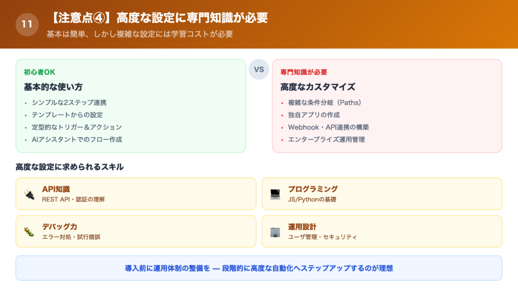 【注意点④】高度な設定に専門知識が必要の解説画像