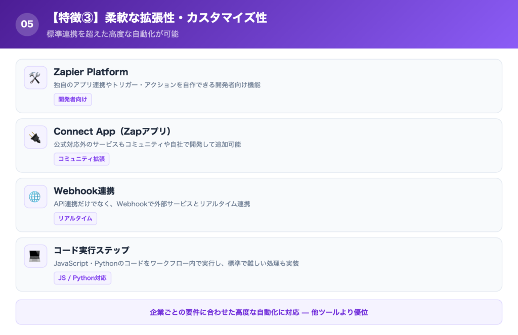 【特徴③】柔軟な拡張性・カスタマイズ性があるの解説画像