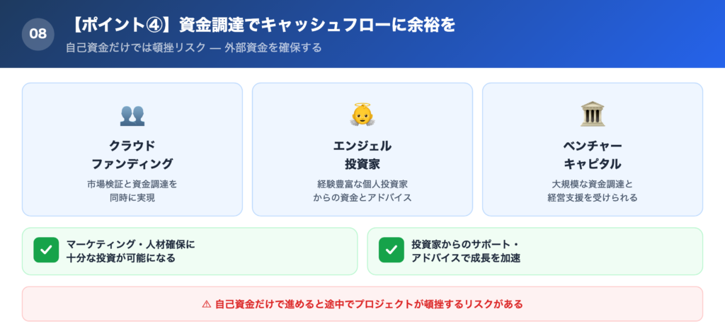 【ポイント④】資金調達を行いキャッシュフローに余裕を持たせるの解説画像