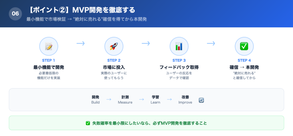 【ポイント②】MVP開発を徹底するの解説画像