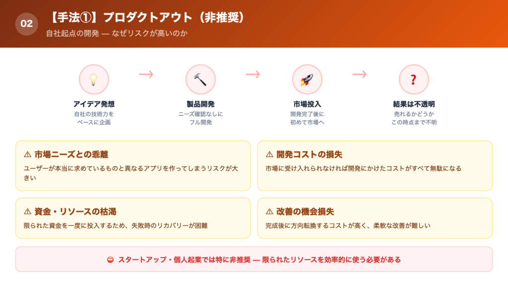 【手法①】プロダクトアウト(非推奨)の解説画像