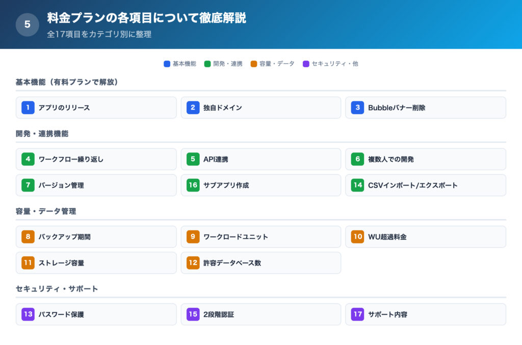 料金プランの各項目について徹底解説！の一覧画像