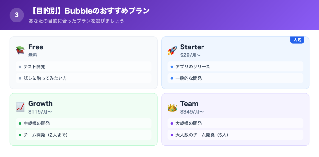 Bubbleのおすすめプランの解説画像