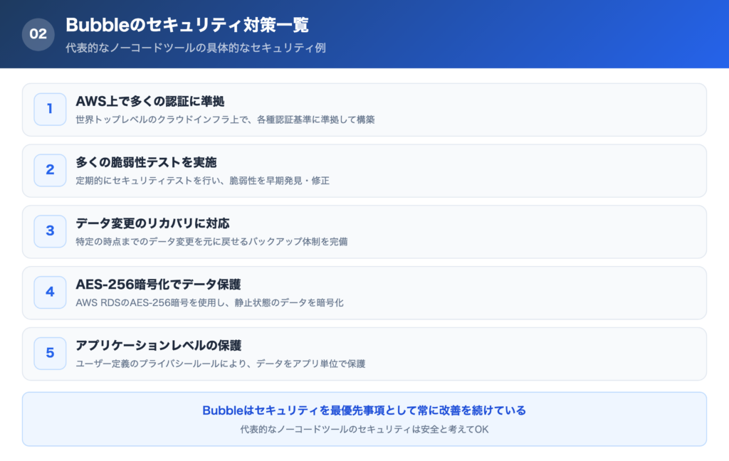 ノーコードツール「Bubble」のセキュリティ例一覧画像